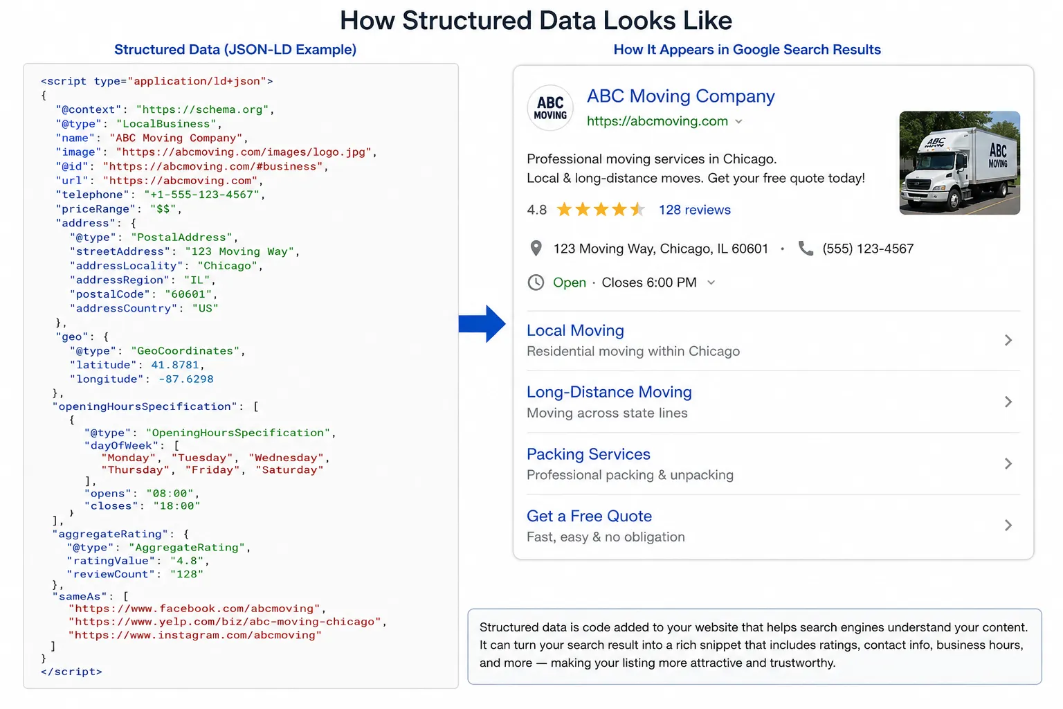 #1. AI Search Results Visibility1
