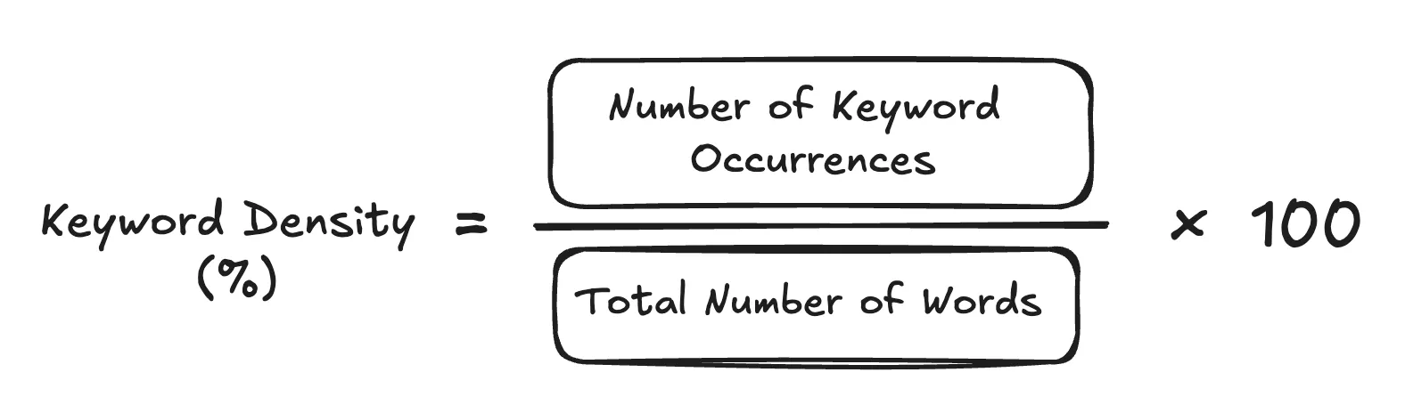 keyword-density