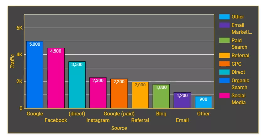 a-bad-example-of-data-visualization