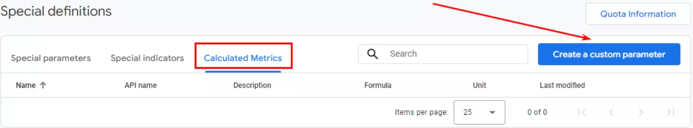 Select Calculated metrics > Create a custom parameter