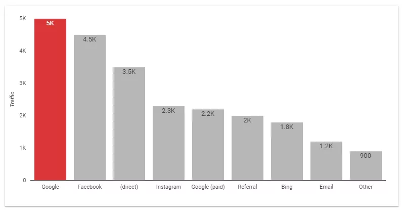 a-good-example-of-data-visualization