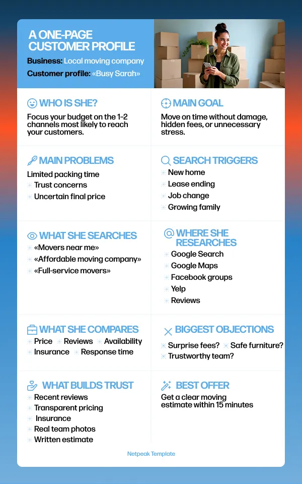 A One-Page Customer Profile