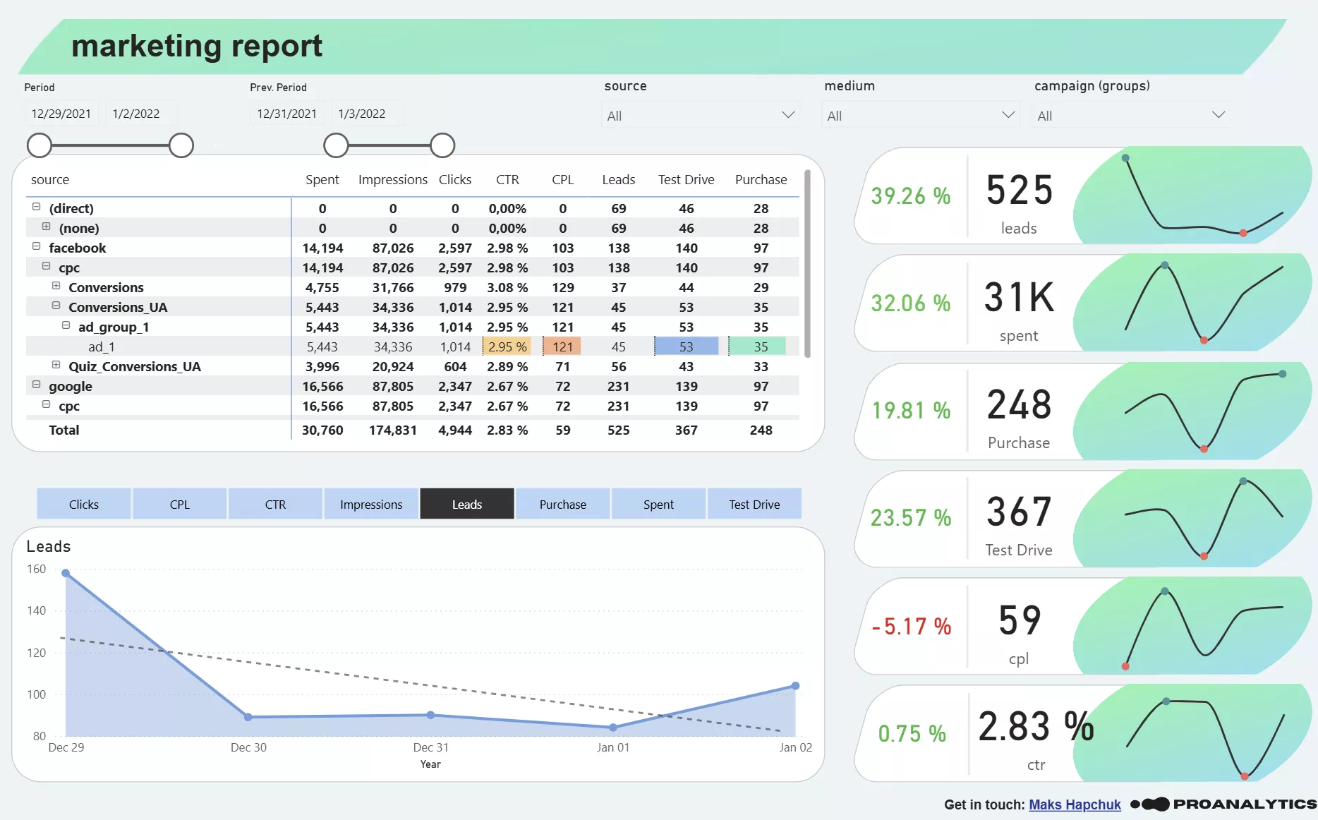 А ось прикладі звіту в Power BI.