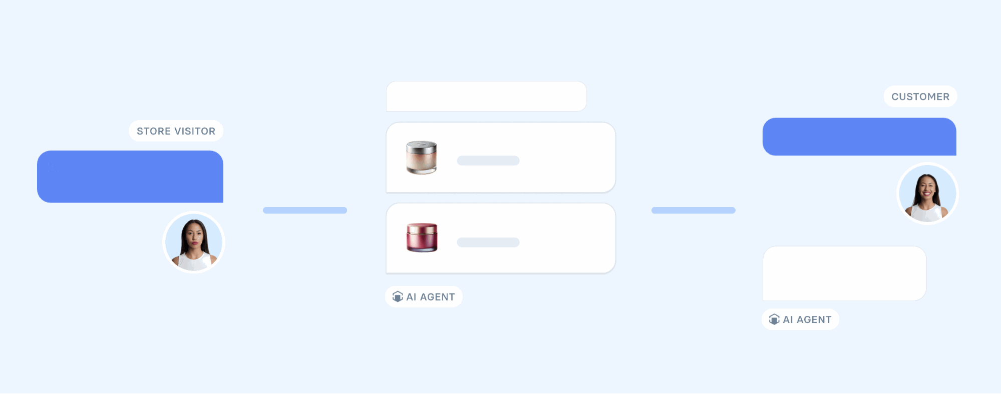 Ahena AI chatbot test drive 1