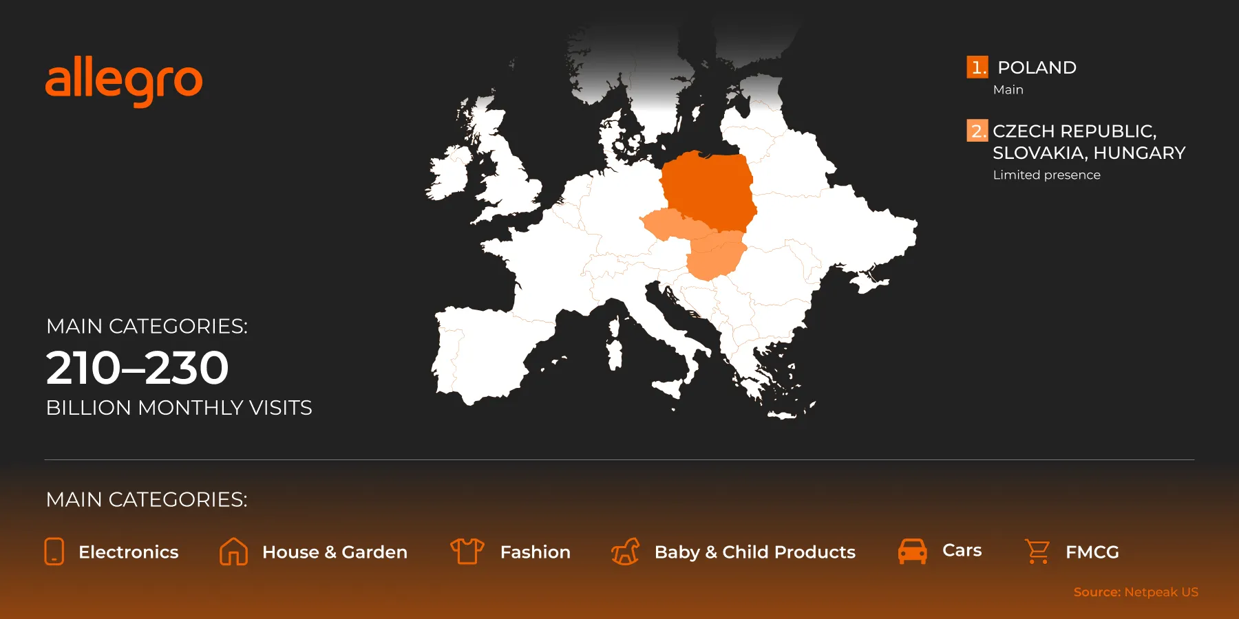Allegro marketplace overview