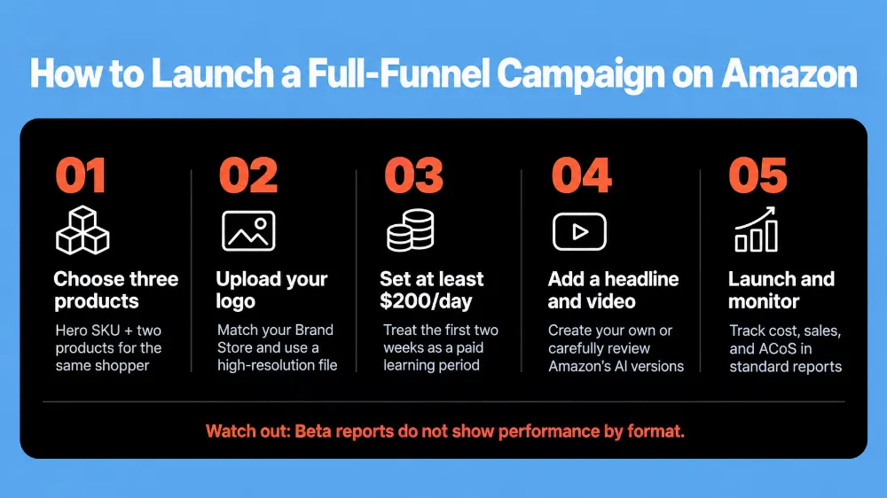 amazon steps