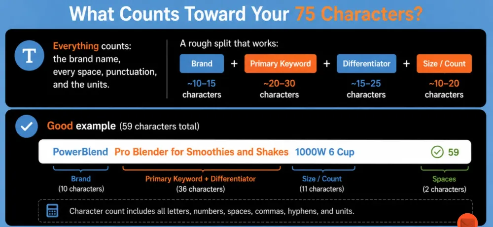 Amazon's New 75-Character Title Rule