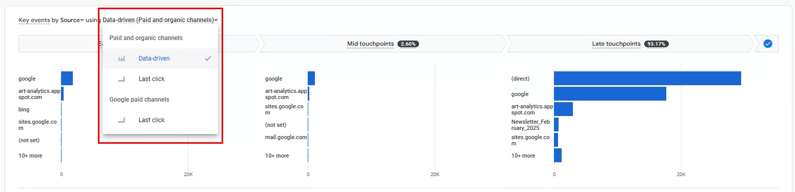 you can select an attribution model