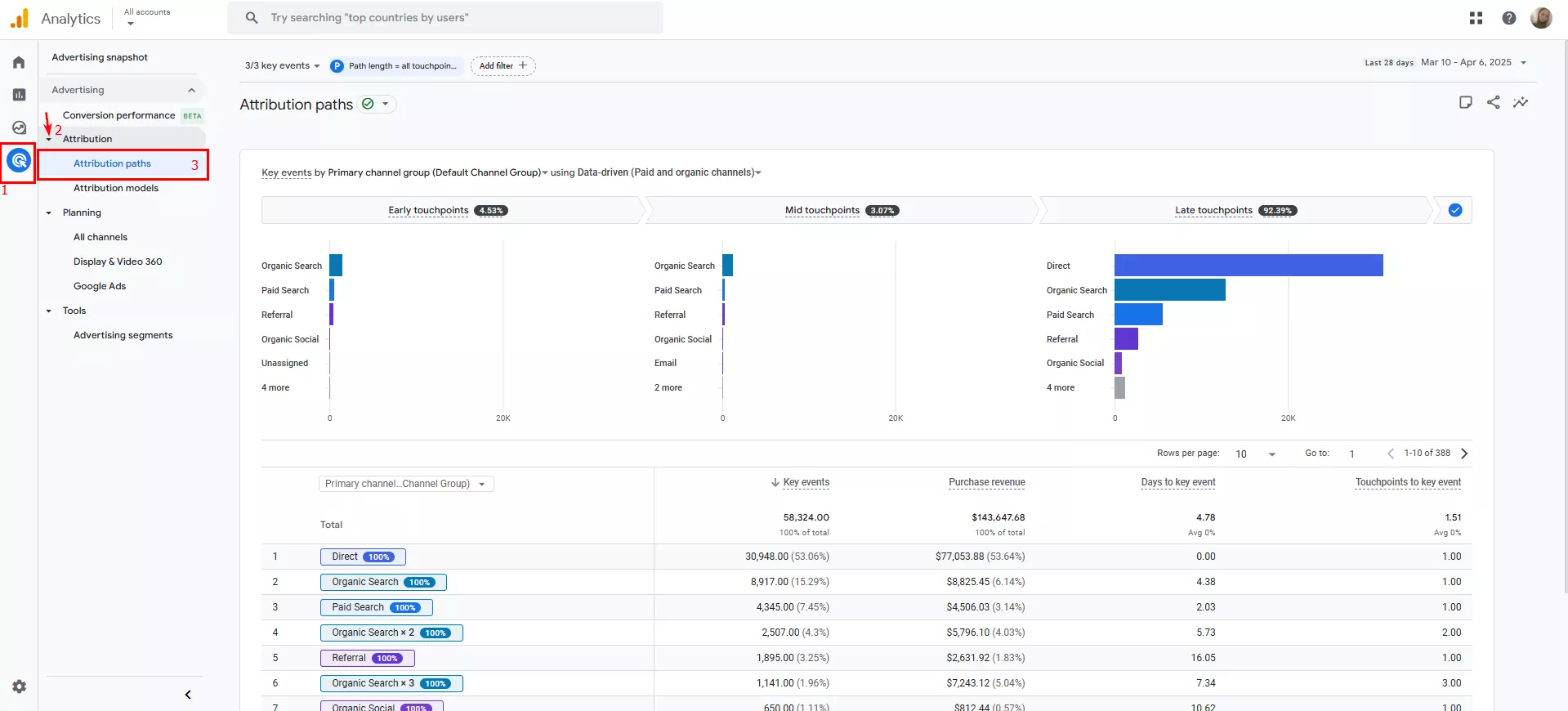 Select Attribution paths