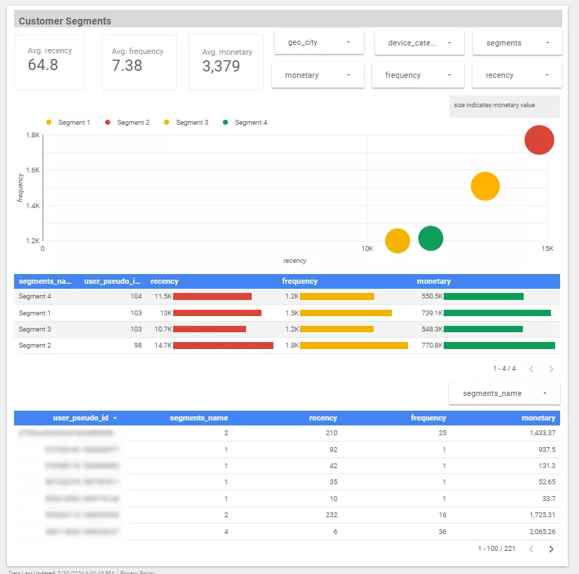 The obtained data was saved for report generation