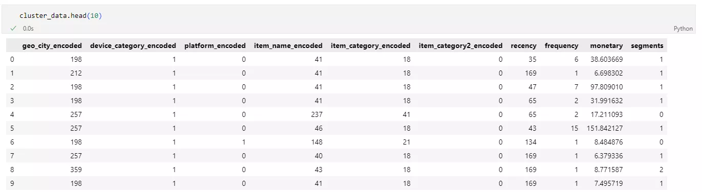 The algorithm determined that five clusters are optimal for your data