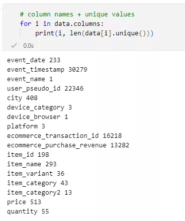 Analysis of unique values