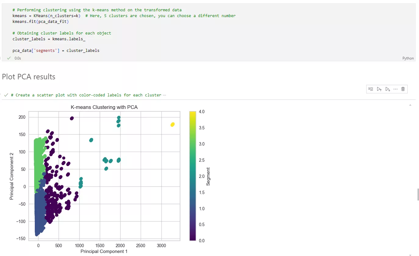 The K-means algorithm can quickly analyze and segment indicators