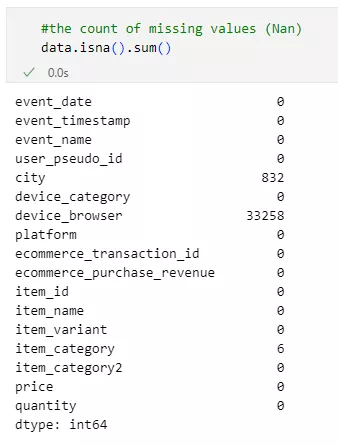 Analysis of missing data