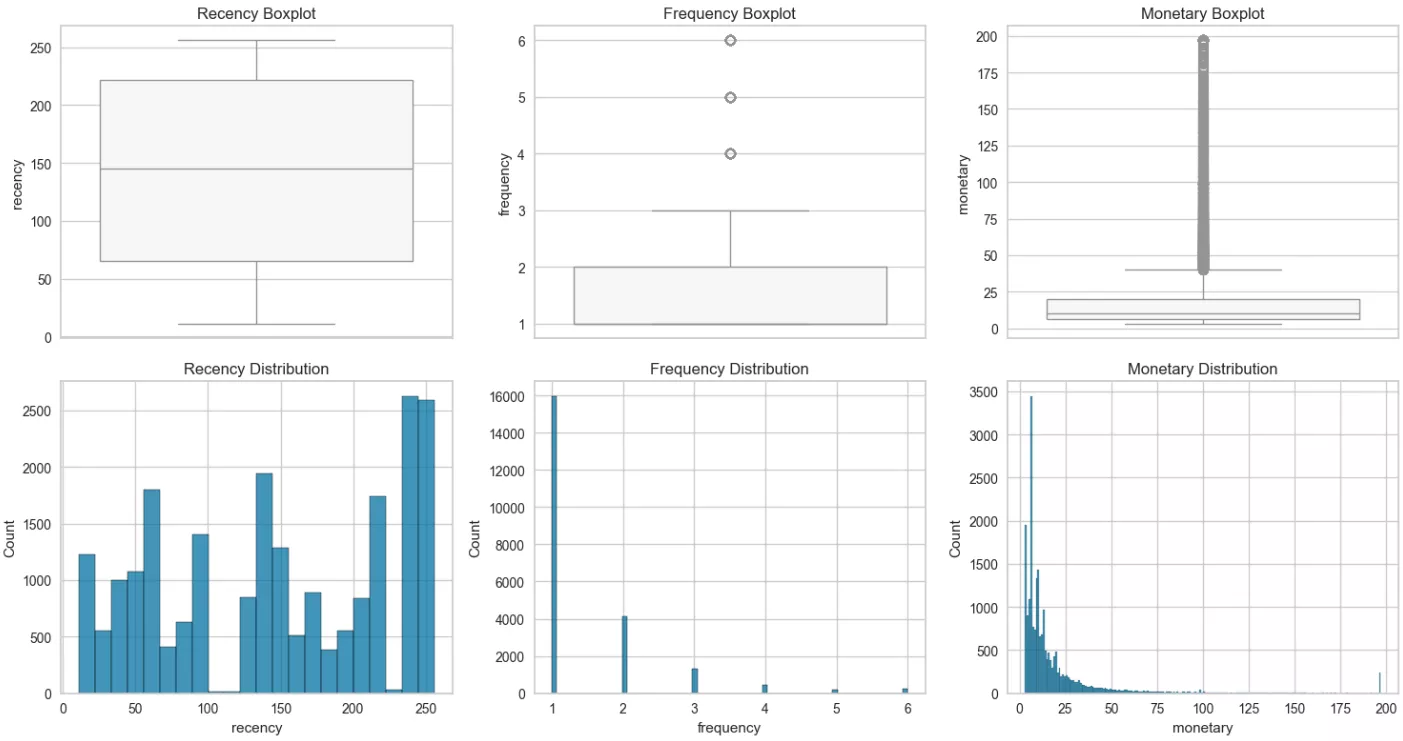 Analysis of results