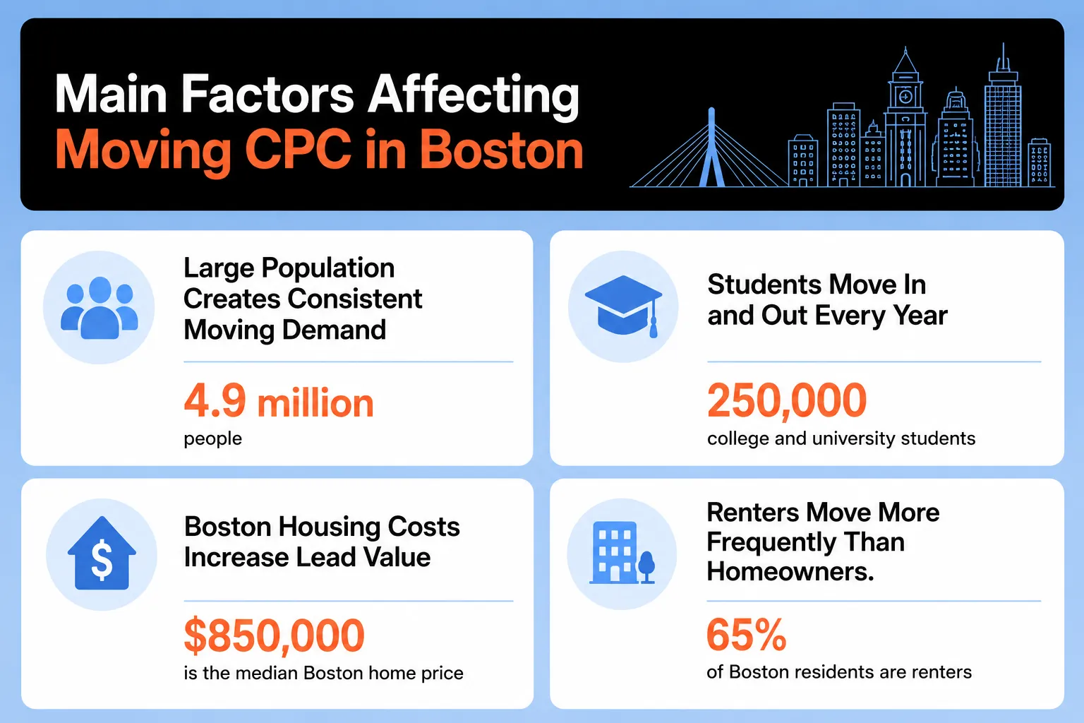 Boston CPC
