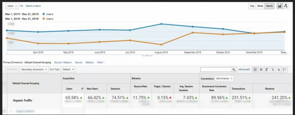 Build an International SEO Strategy