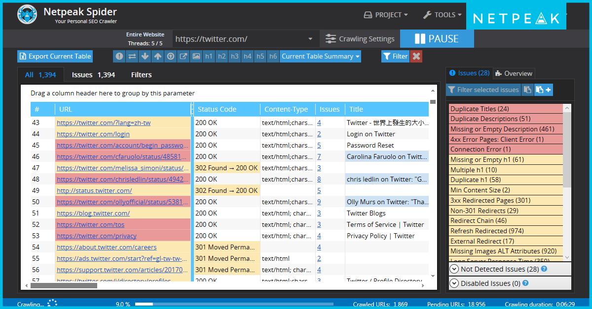 Netpeak Spider 2.1.1: new crawling modes, external links analysis ...