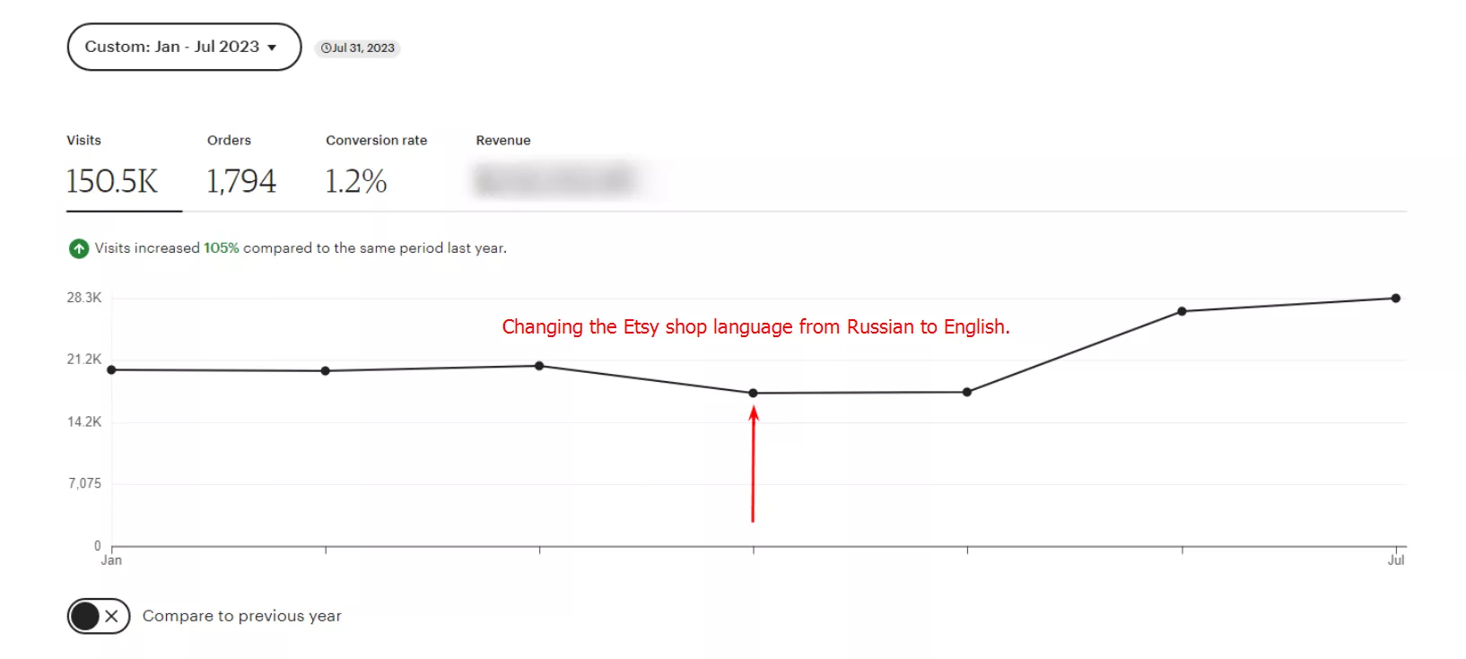 changing etsy language