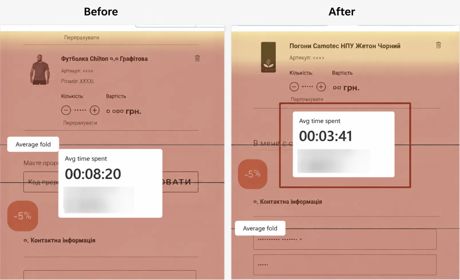 Checkout: We Hid the Promo Code Field to Reduce Frustration