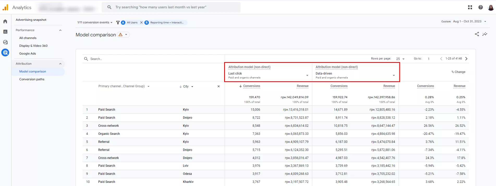 compare-attribution-models