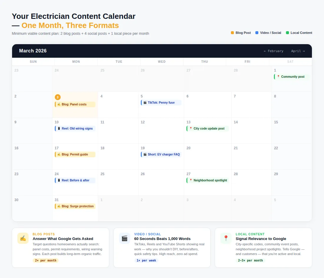 Produce Engaging Content Regularly