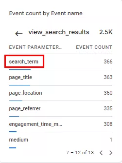 Далі перейдіть до search_term та подивіться, чи з’явився ваш запит.