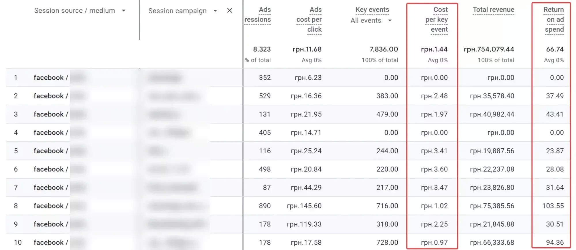 Для прикладу, ось як виглядає звіт, зібраний в Google Analytics 4.