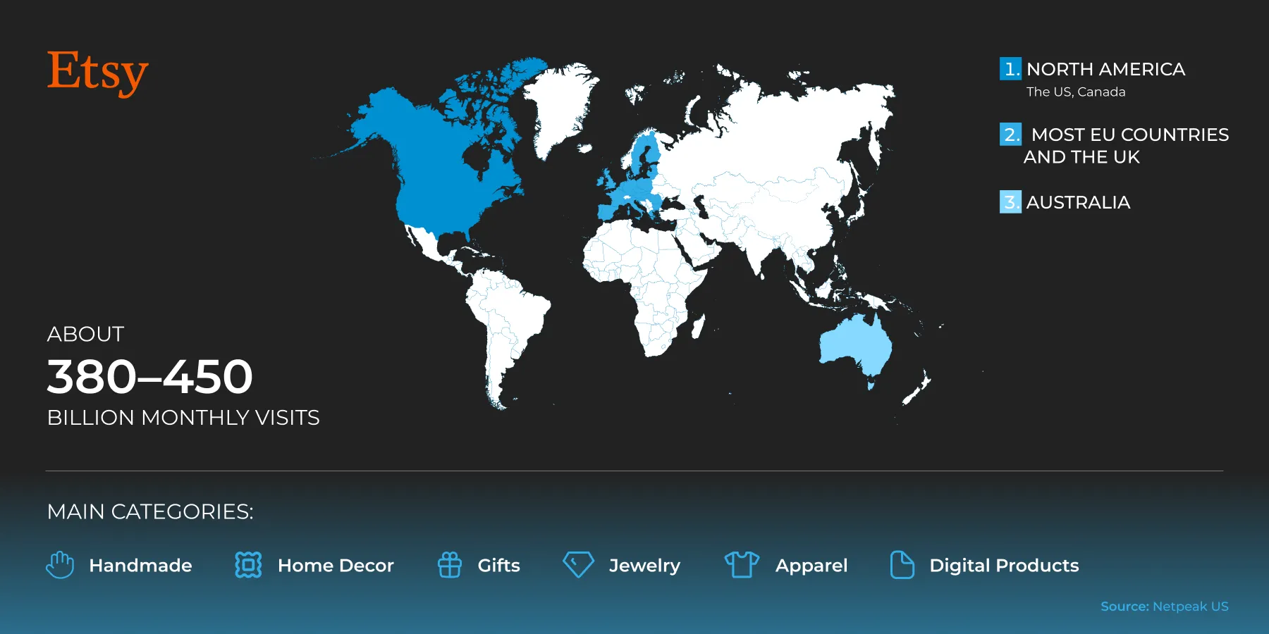 Etsy marketplace overview