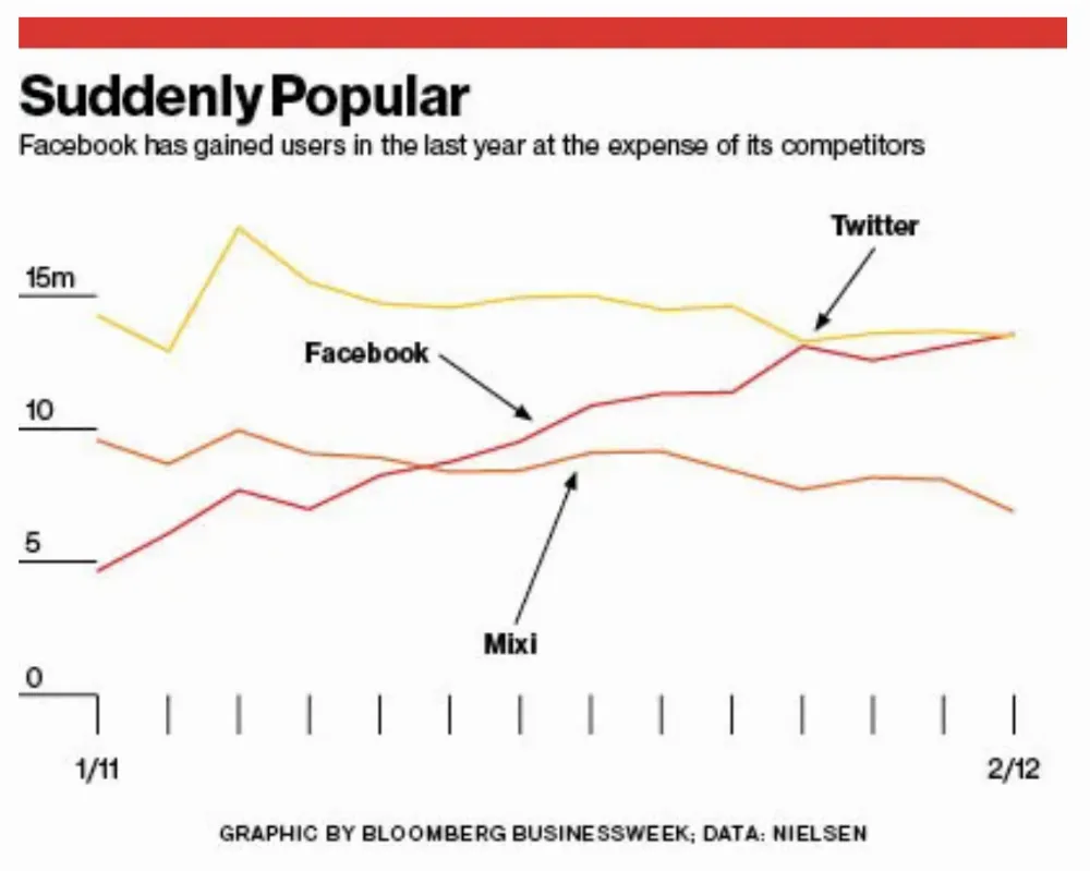 Facebook in Japan