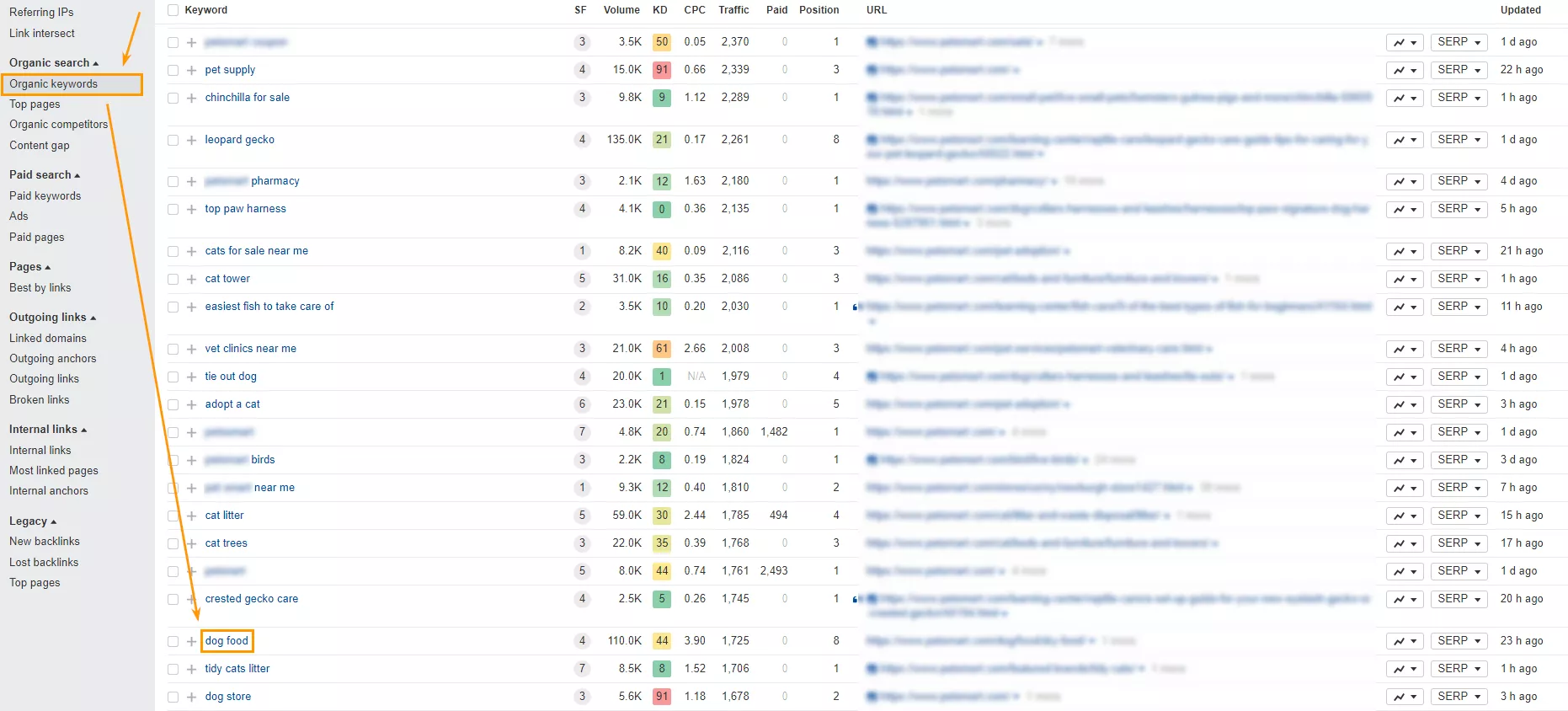 Go to Organic Keywords and find the keyword you want to rank for, or if the site is already there, the keyword you want to find competitors for