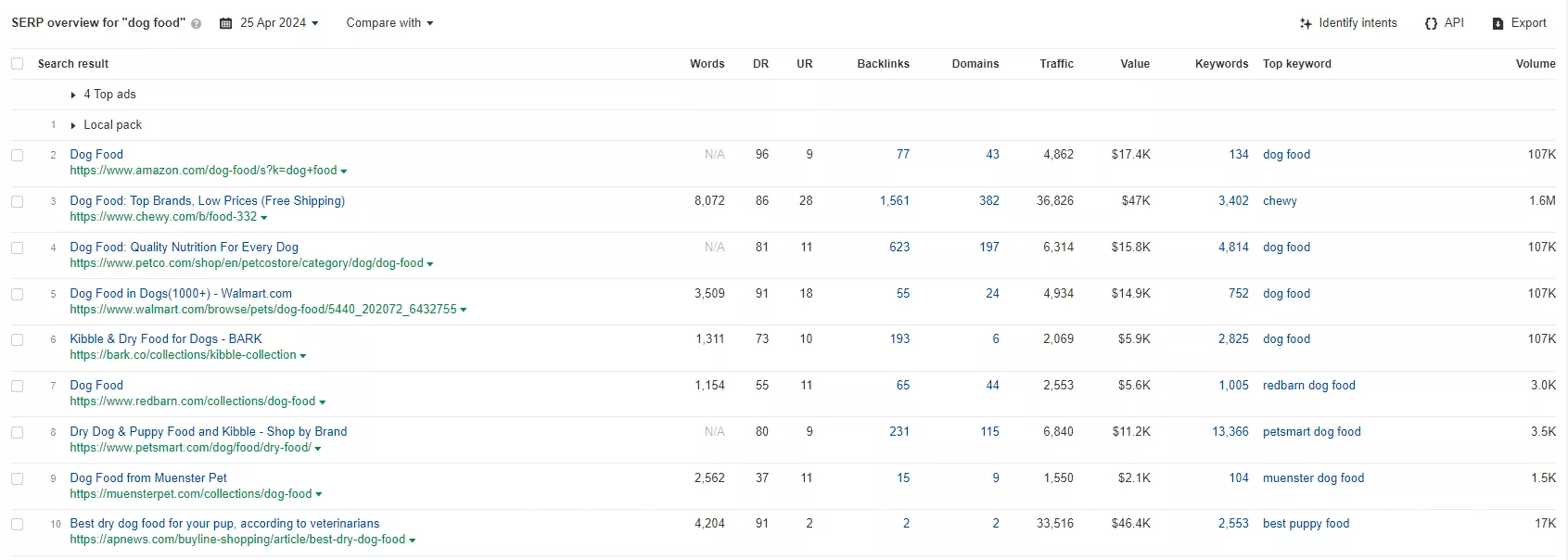 Click on the query to open the analysis. At the bottom of the page, you will see the top 10 competitors