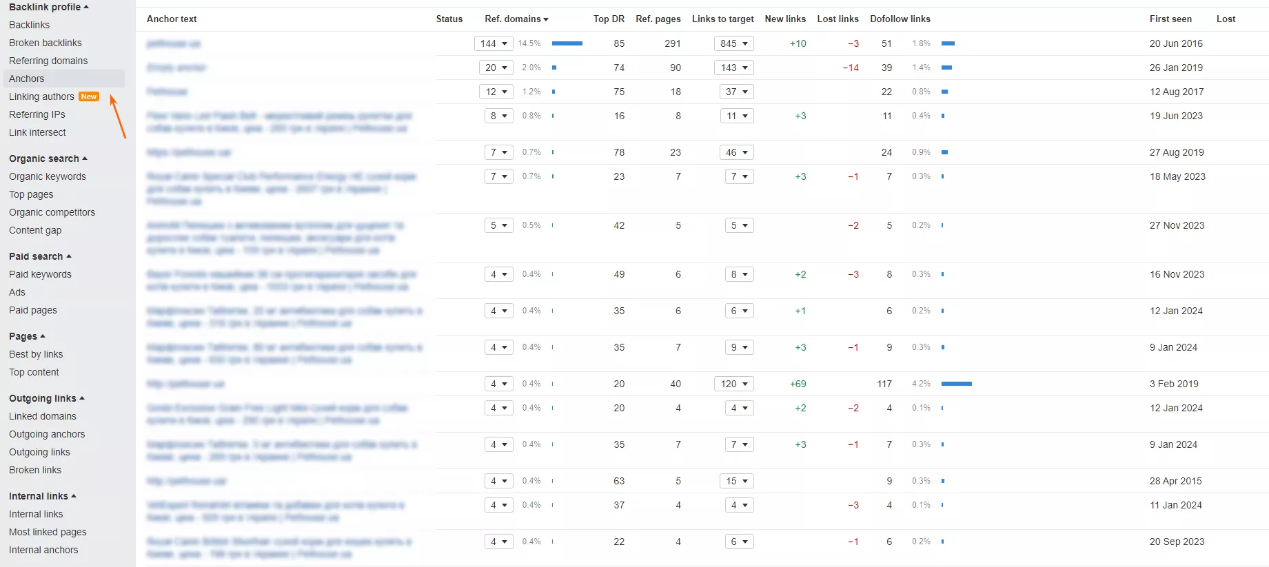 In Ahrefs, go to the <b>Backlink Profile</b> tab under the <b>Anchors </b>subsection