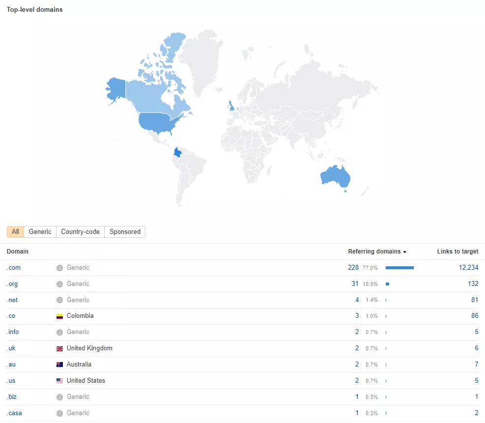 Scroll down to see a map of domain zones, the number of domains, links, and percentages