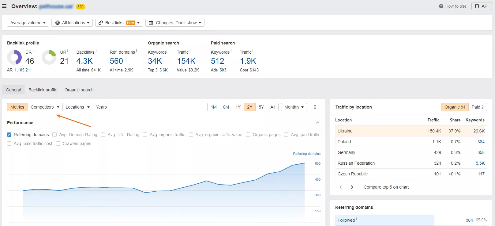 The <b>Competitors </b>drop-down list will allow you to compare your site’s graph with the graphs of your competitors