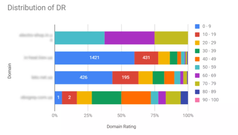 The results of the link quality analysis can be presented as follows