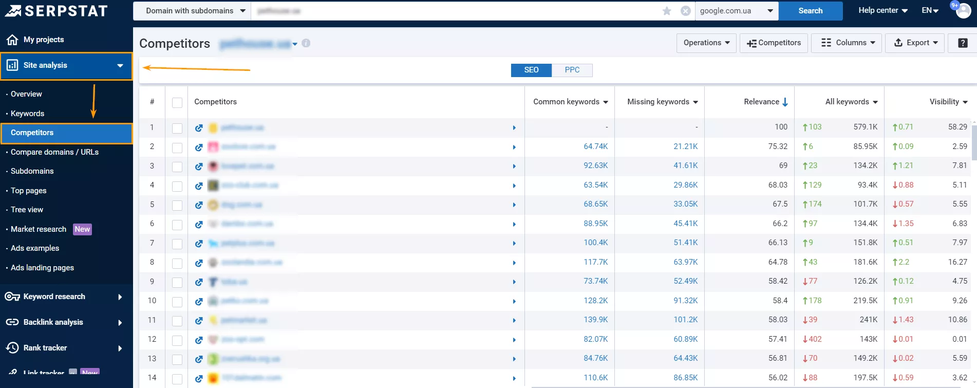 Go to <b>Site analysis</b> > <b>Competitors</b>