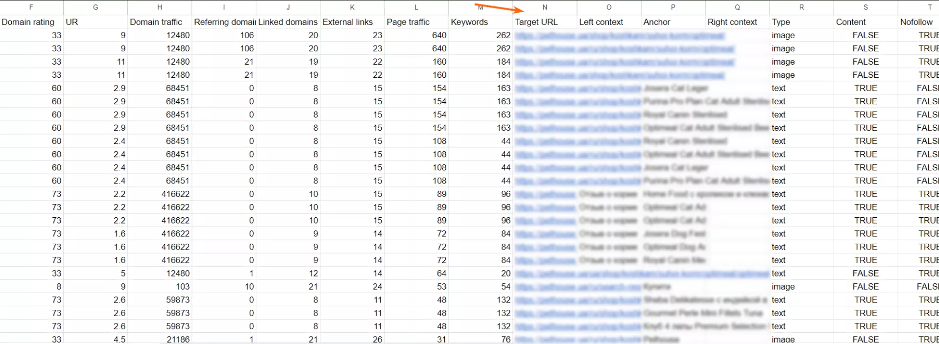You will need the information in the <b>Target URL</b> column to continue