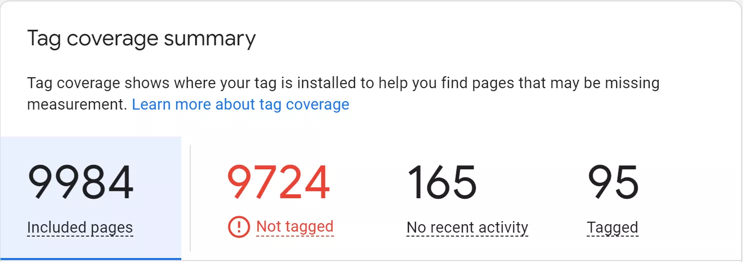 For a more advanced method, I&rsquo;ll go to Admin in GA4, pick the relevant Data Stream, and head over to tag settings to check the tag coverage summary in the Tag Quality section