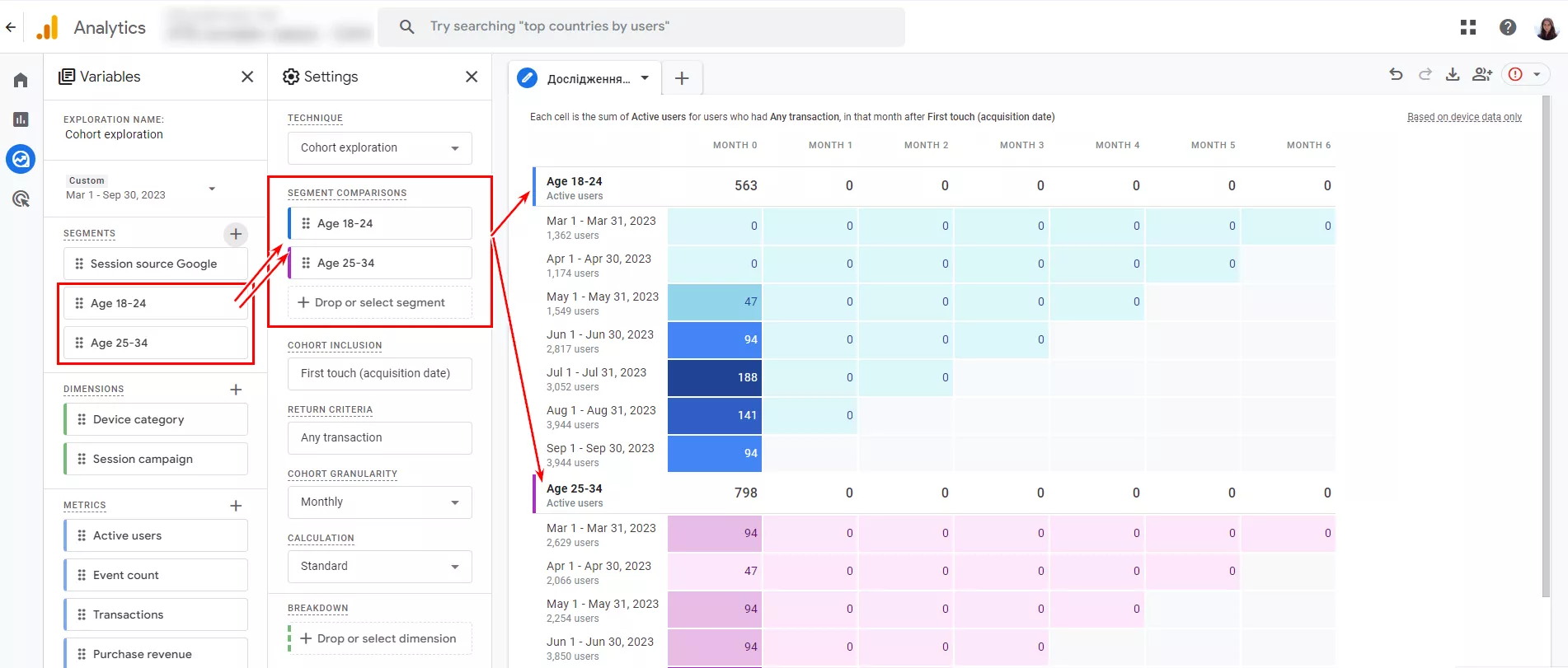 For example, if you select two segments by age category, you can see how the user retention rate for a given period differs by age.