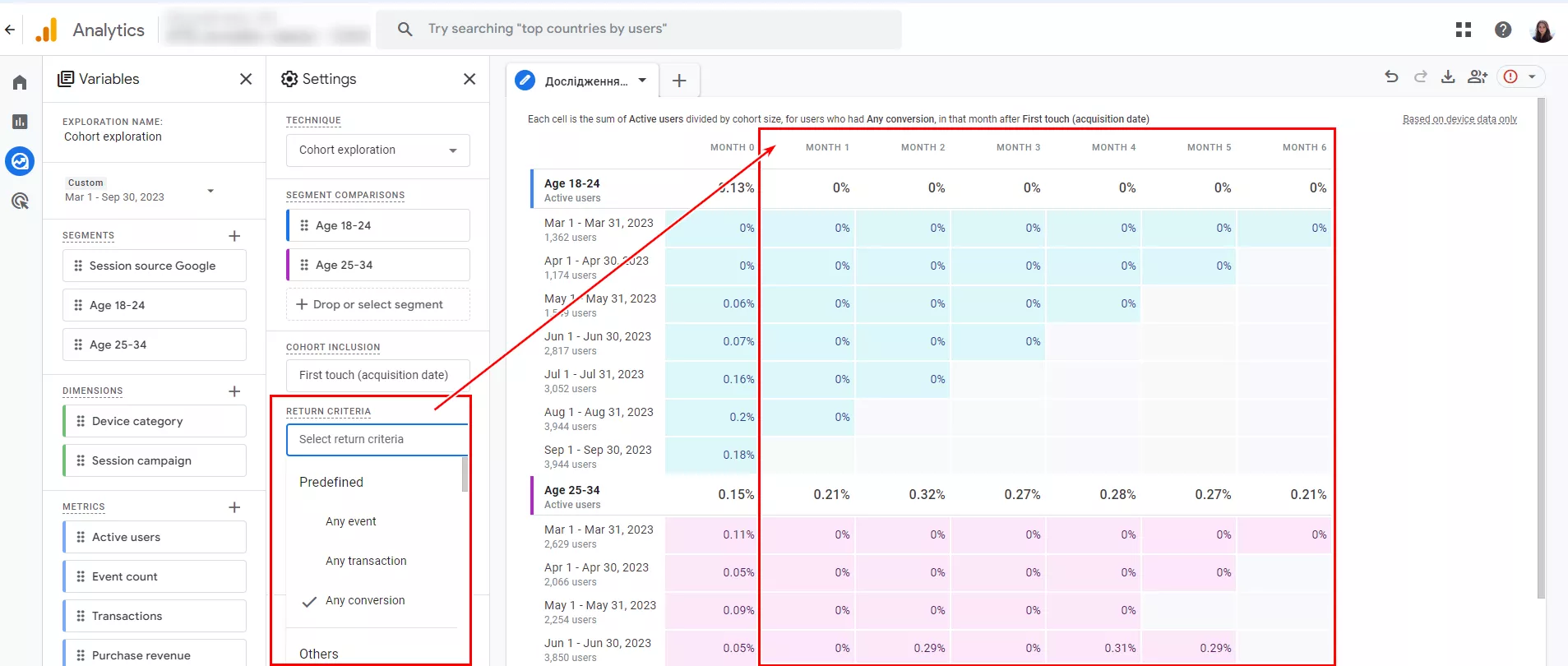 For example, select Any conversion to see how many users in a cohort performed any of the conversion actions in specific months.