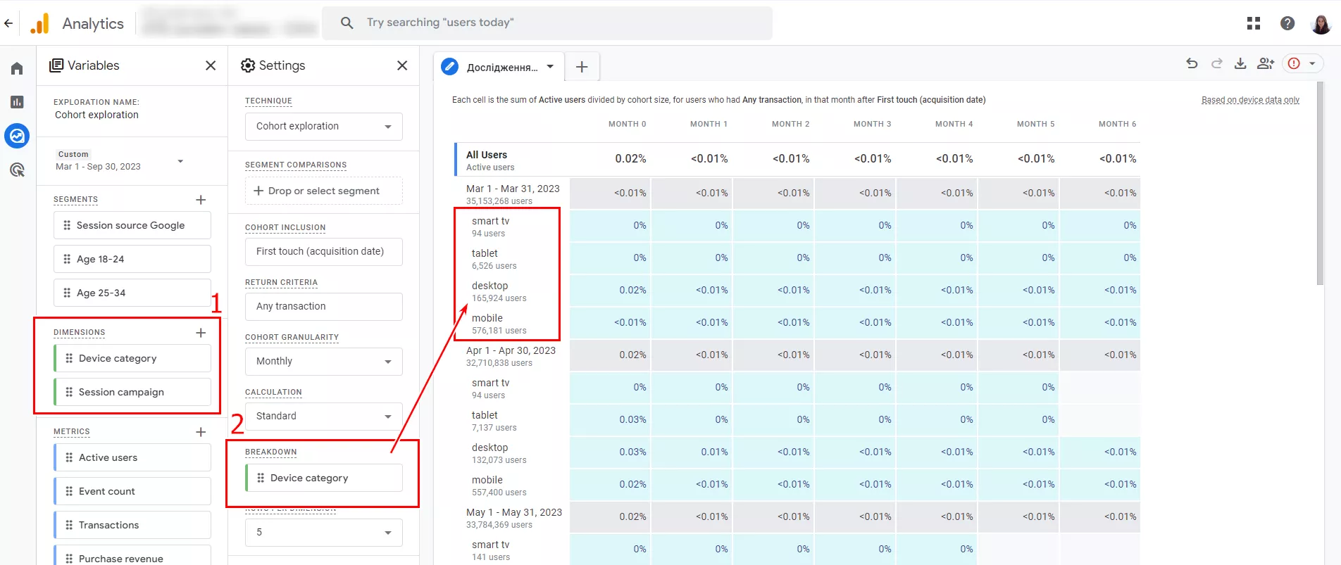 For example, select the breakdown by Platform to examine the behavior of a cohort over some period based on the device they used.