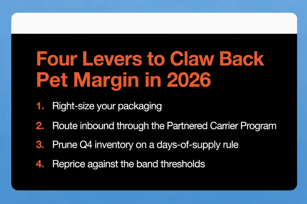 Four Levers to Claw Back Pet Margin in 2026