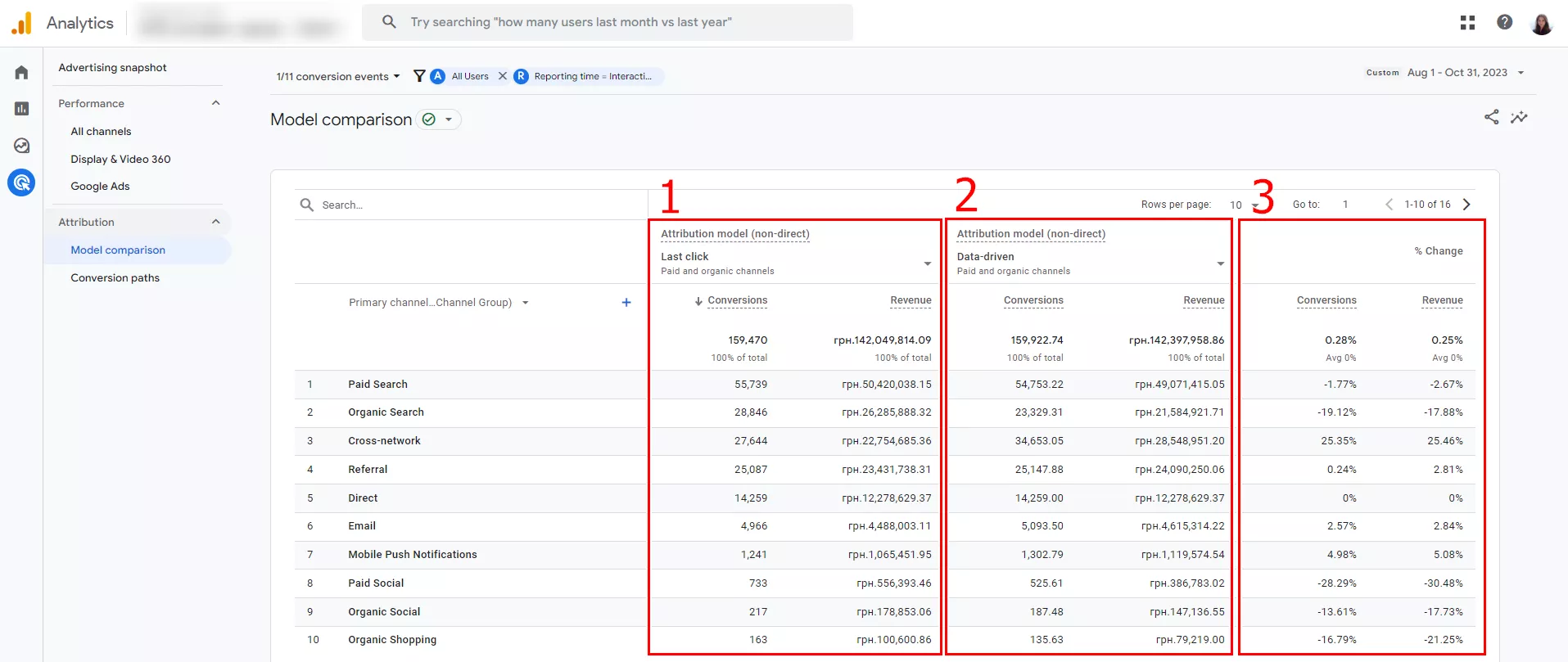 how-to-analyze-a-model-comparison-report1