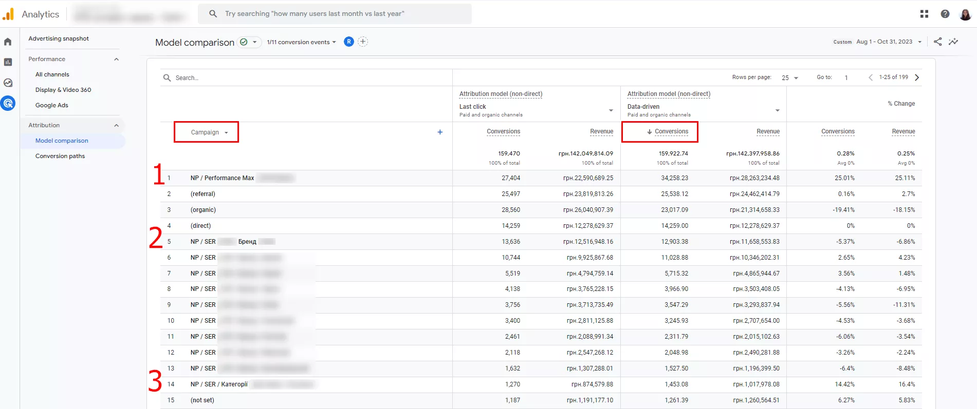 how-to-analyze-a-model-comparison-report3