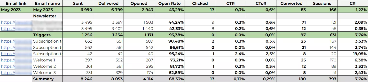 However, for the sake of clarity and ease of analysis, I recommend that you keep your own spreadsheet and fill it out with these indicators.
