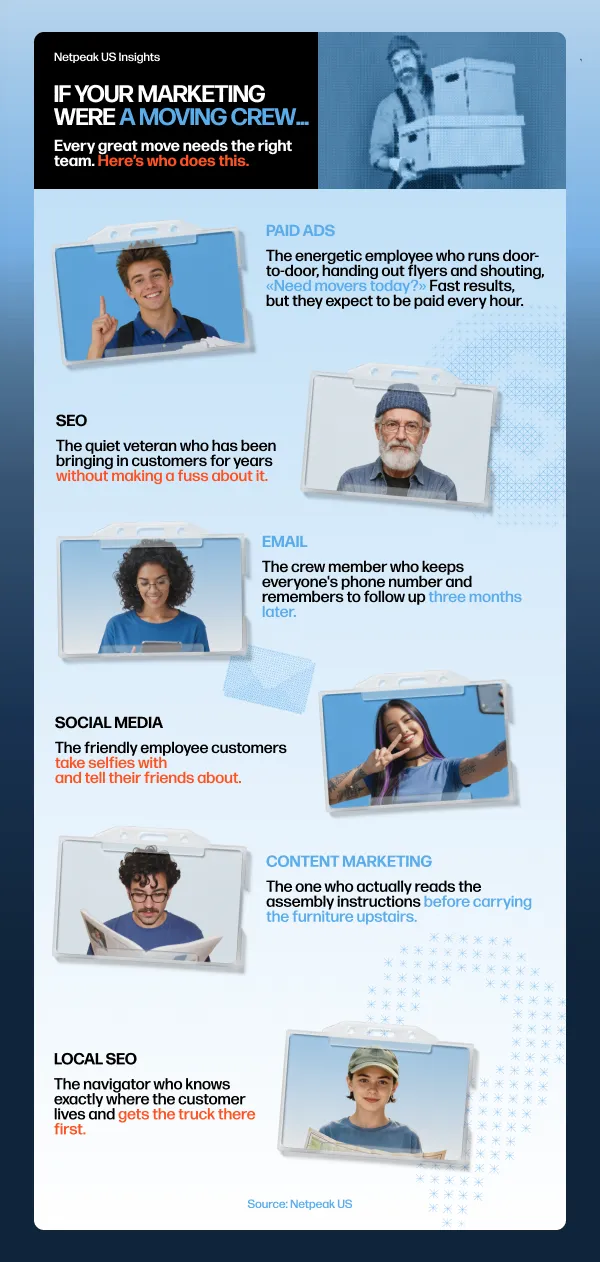 If Your Marketing Were a Moving Crew