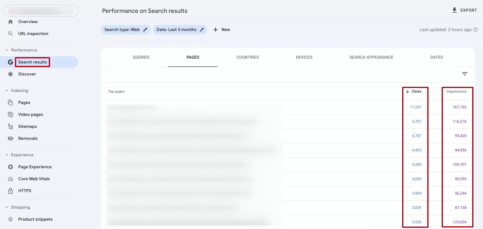 Clicks and Impressions Metrics