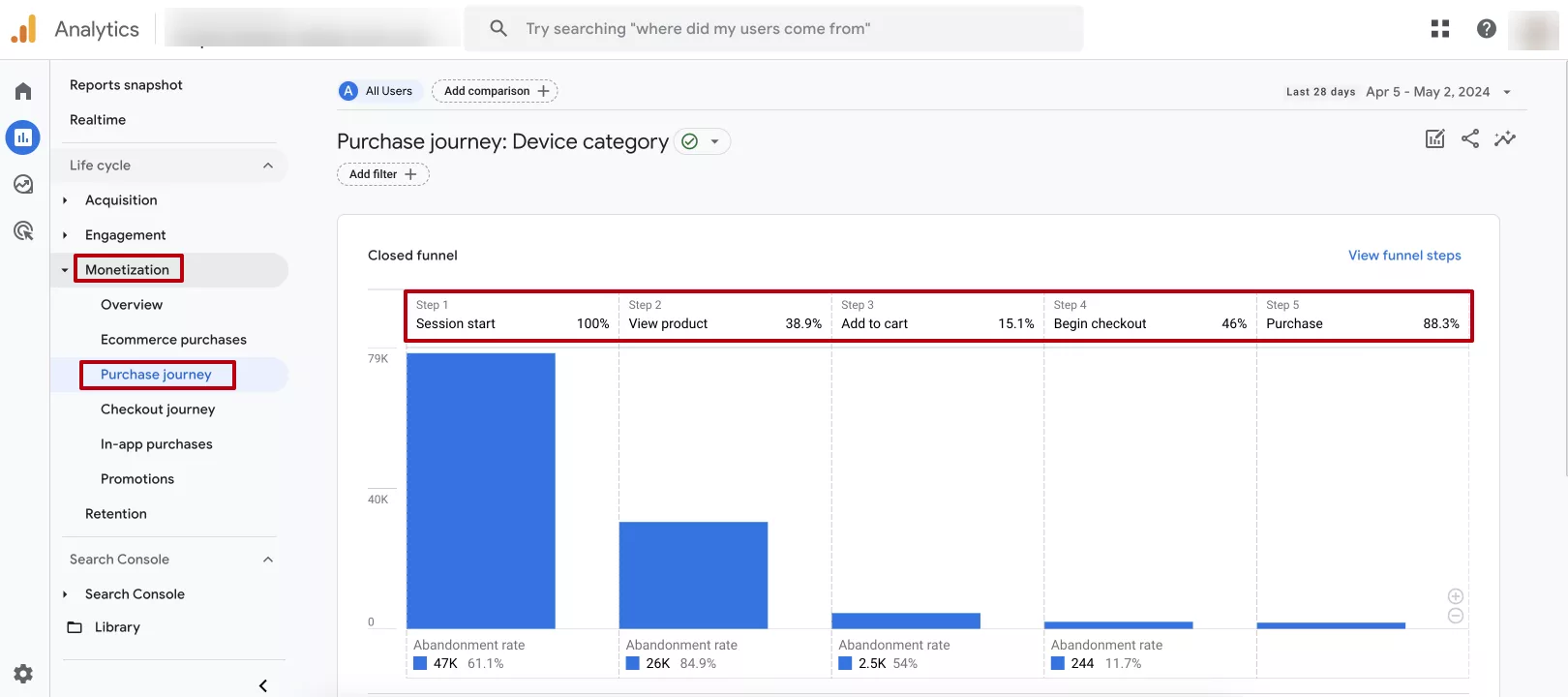 Purchase journey metric
