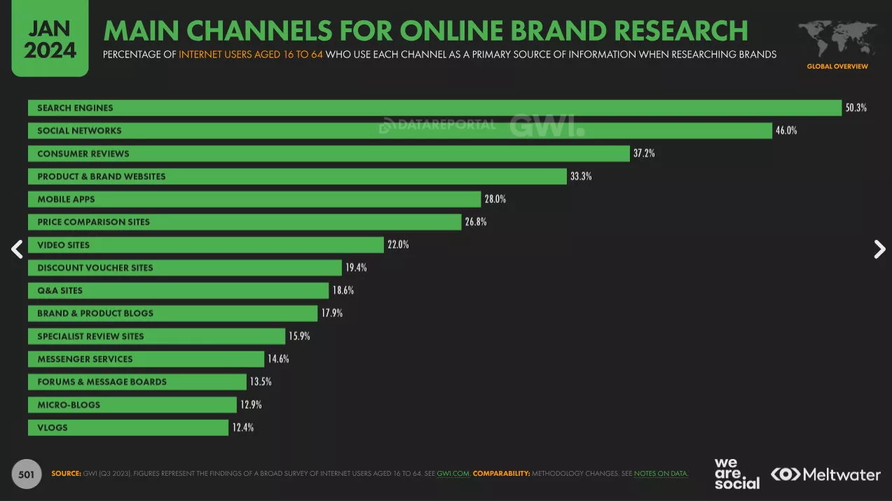 Digital Report 2024 data